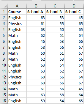 box-and-whisker-plot-excel