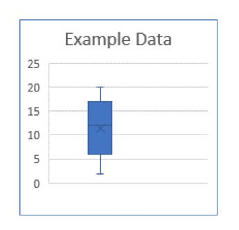 box-whisker-plot