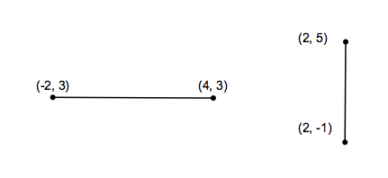 midpoint-formula-example