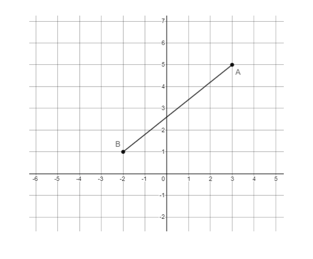 midpoint-formula-graph