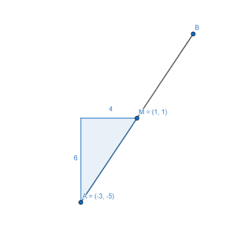 midpoint-rule-formula-diagram